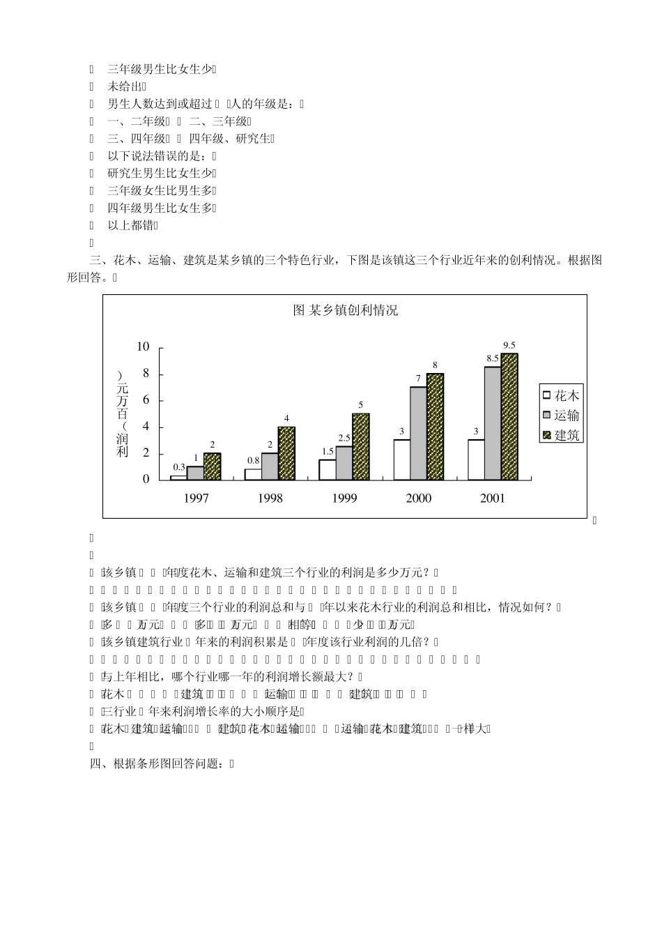 图表资料分析练习题_第2页