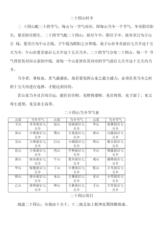 图解(二十四山)
