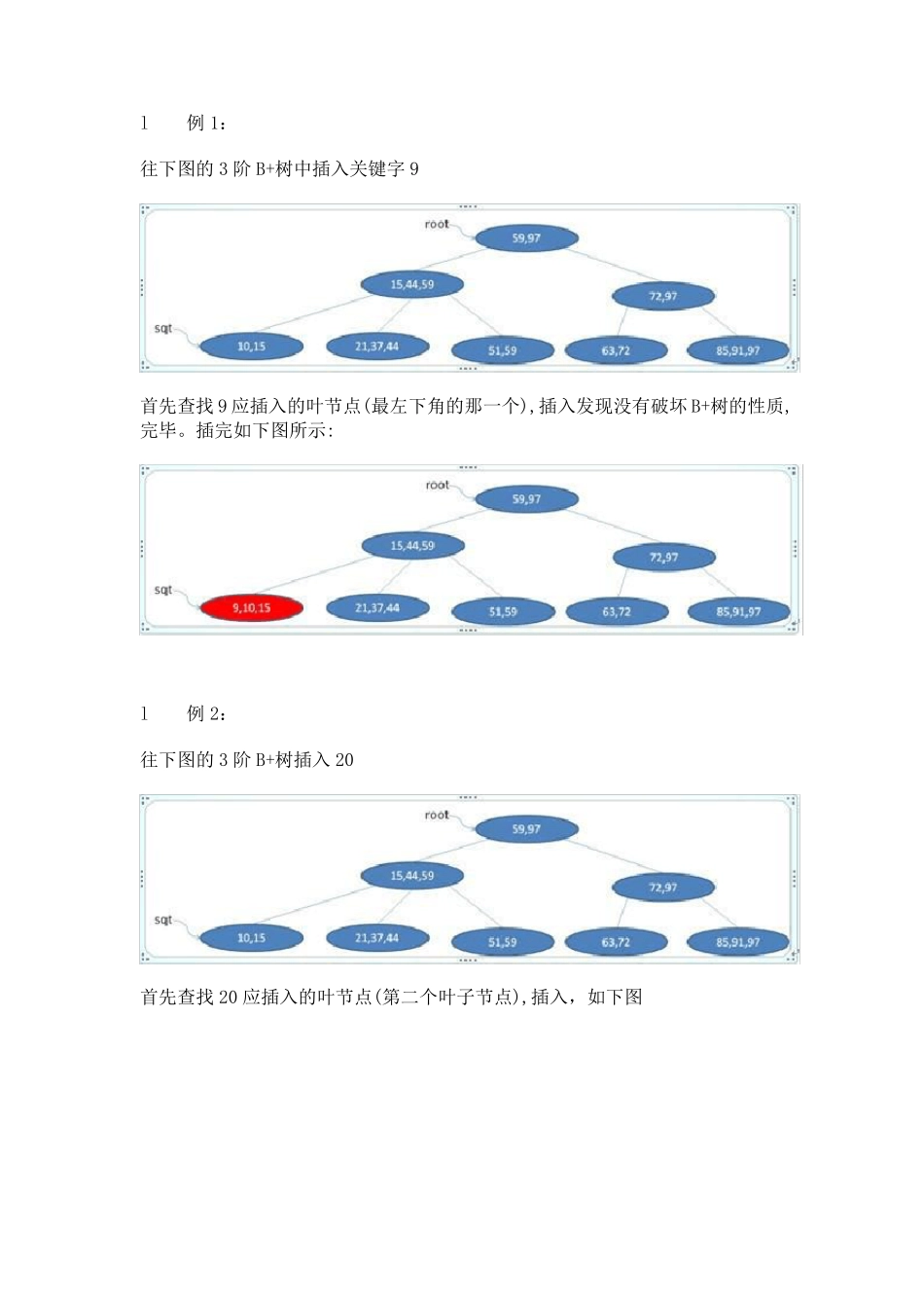图解B+树的插入和删除_第2页