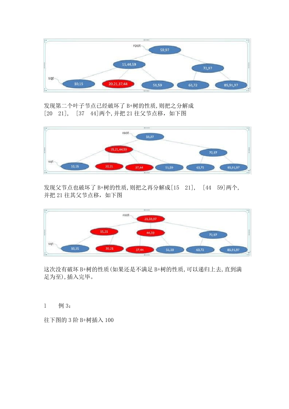 图解B+树的插入和删除_第3页
