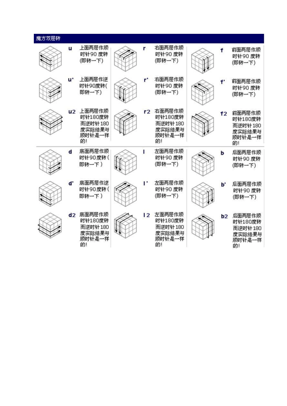 图解三阶魔方七步入门玩法教程_第3页