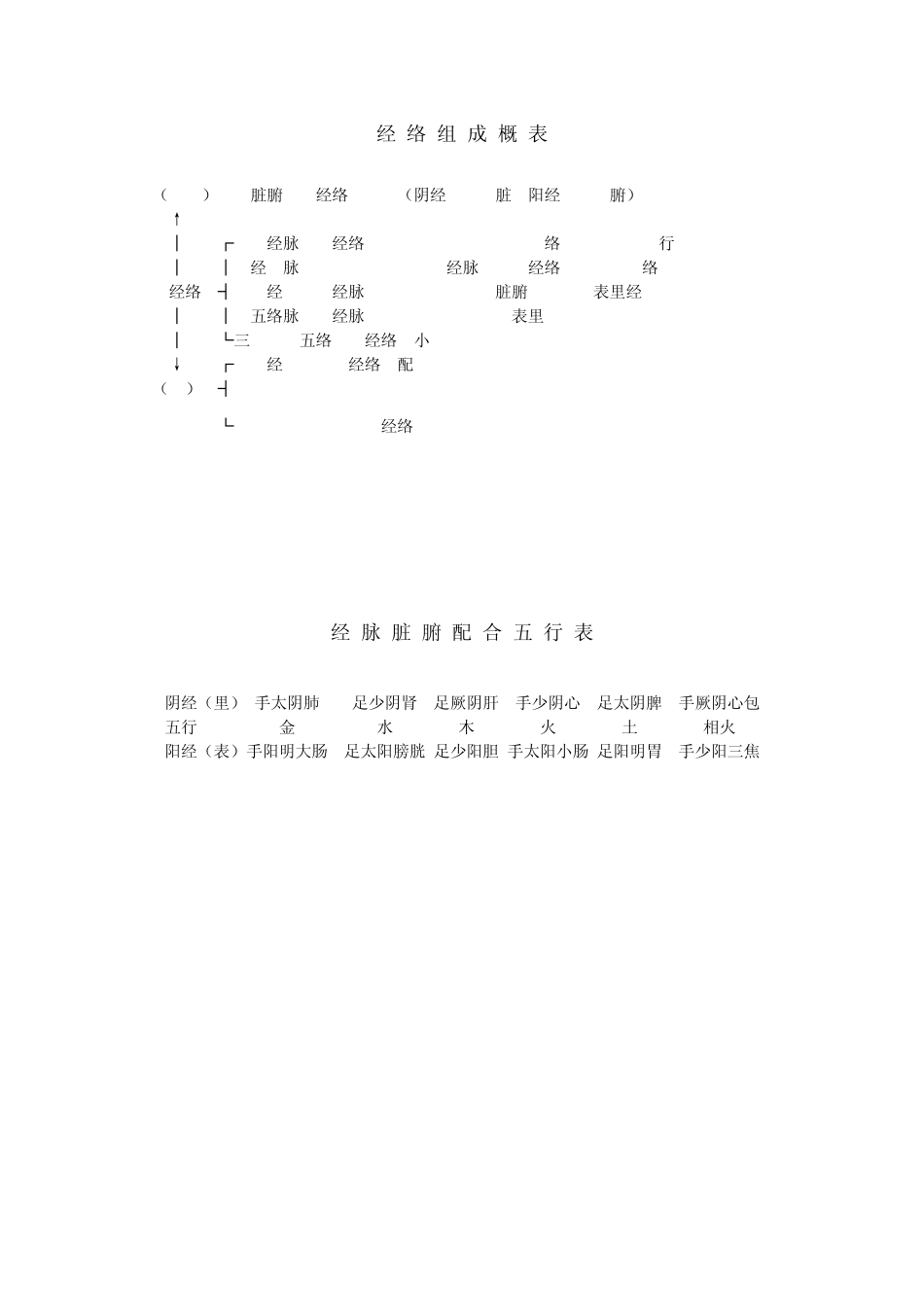 图解十二经脉_第1页