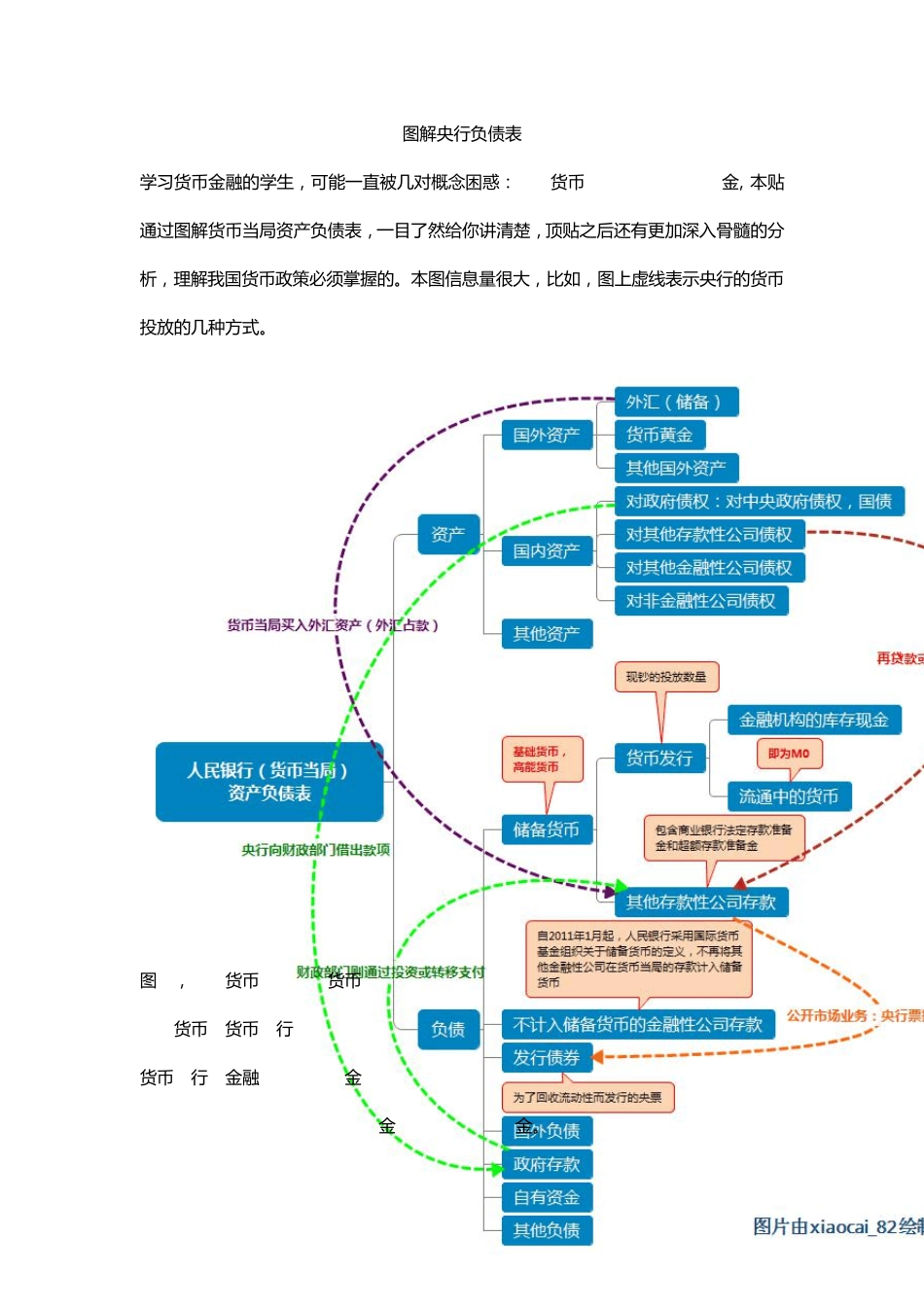 图解央行资产负债表_第1页