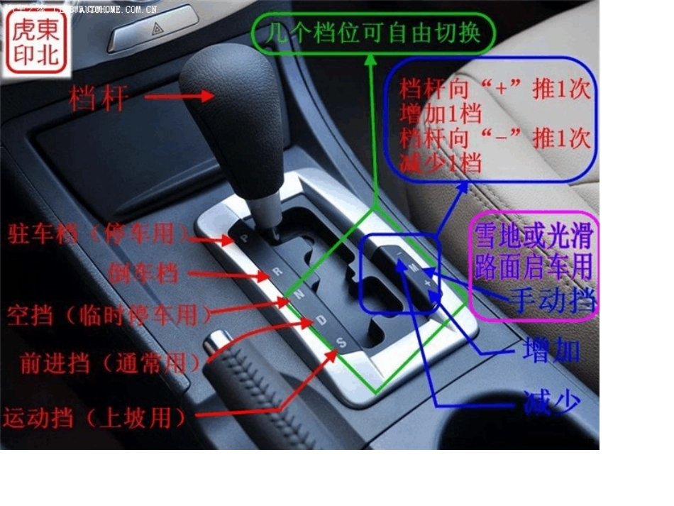 图解奔腾B50汽车使用说明_第2页