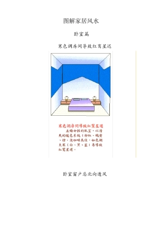 图解家居风水