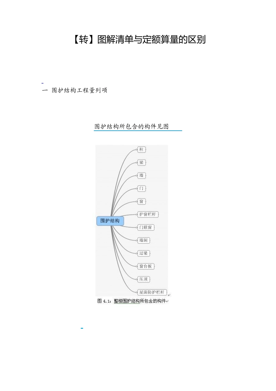 图解清单与定额算量的区别_第1页