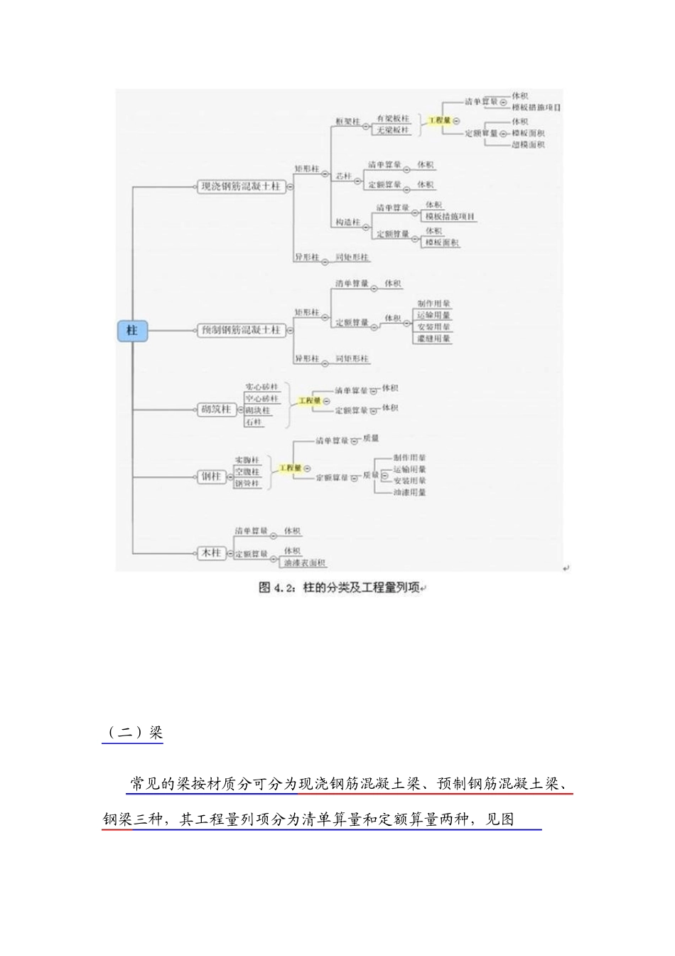 图解清单与定额算量的区别_第3页