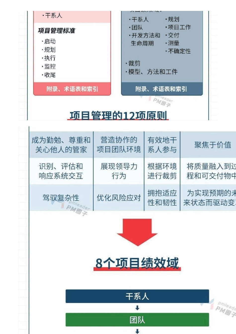 图解第七版项目管理知识体系_第2页