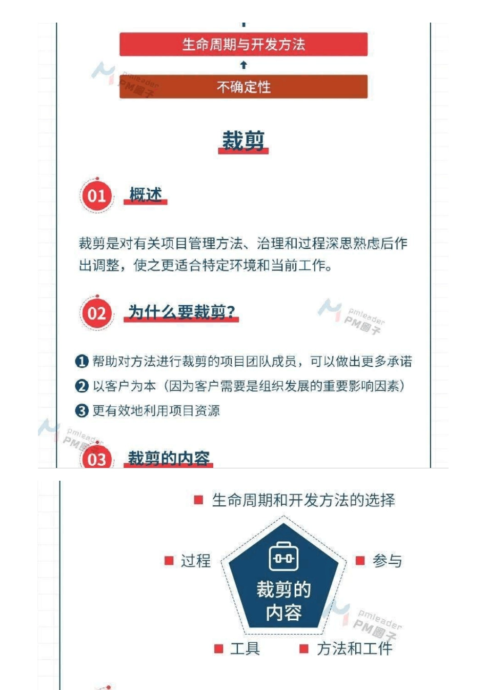 图解第七版项目管理知识体系_第3页