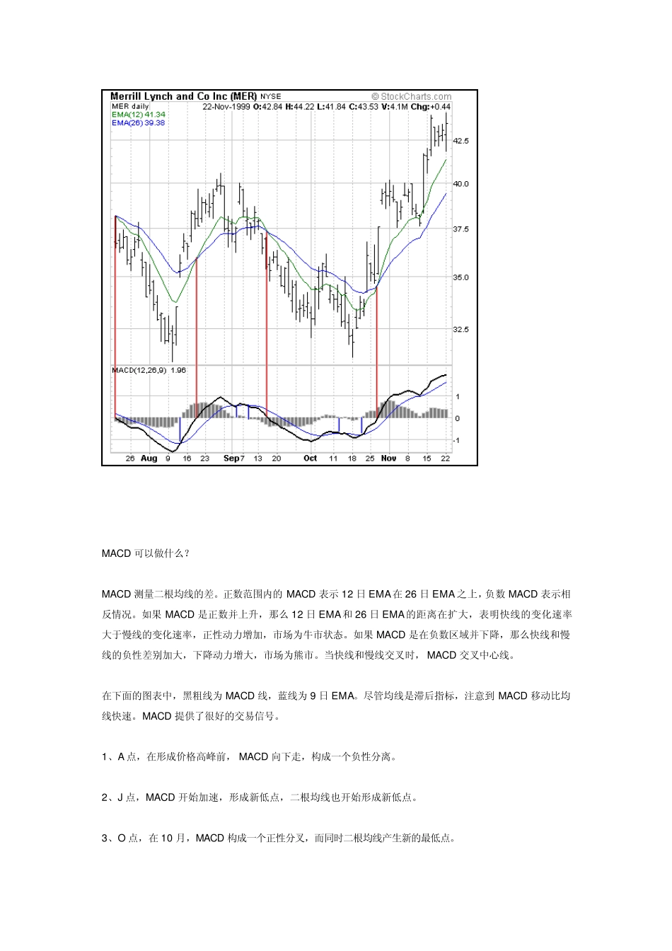 图解经典指标MACD_第2页