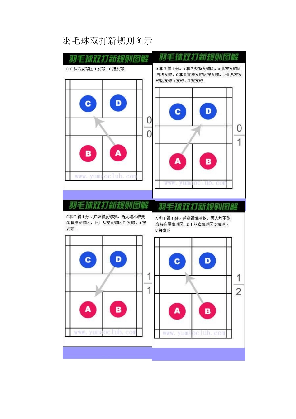 图解羽毛球21分制新规则_第2页
