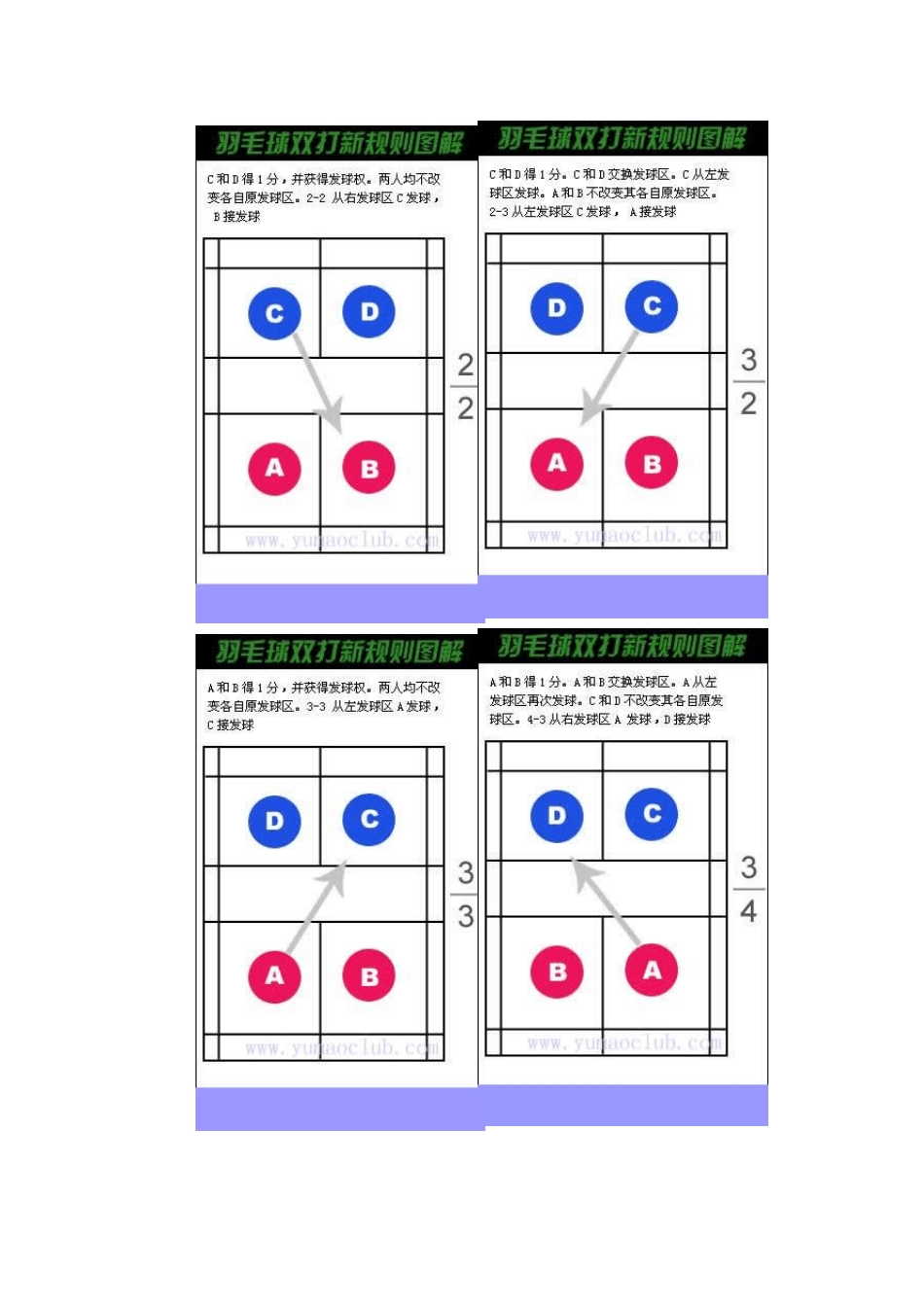 图解羽毛球21分制新规则_第3页