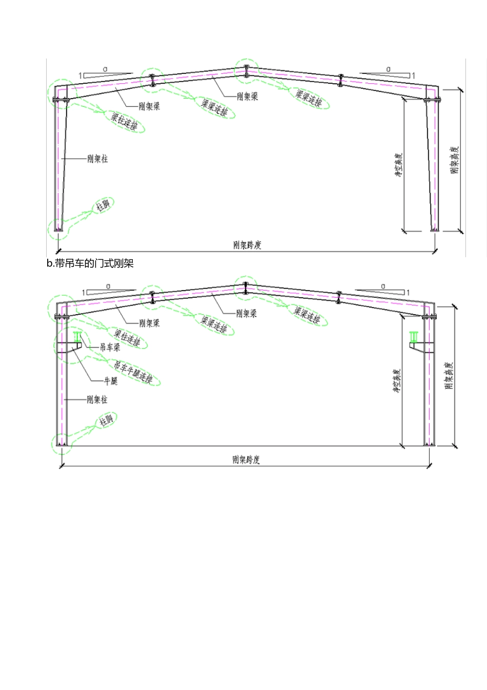 图解钢结构各个构件和做法_第2页
