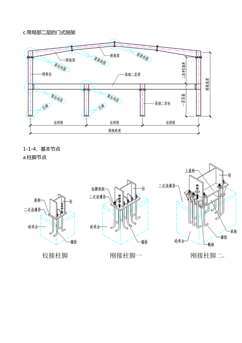 图解钢结构各个构件和做法_第3页