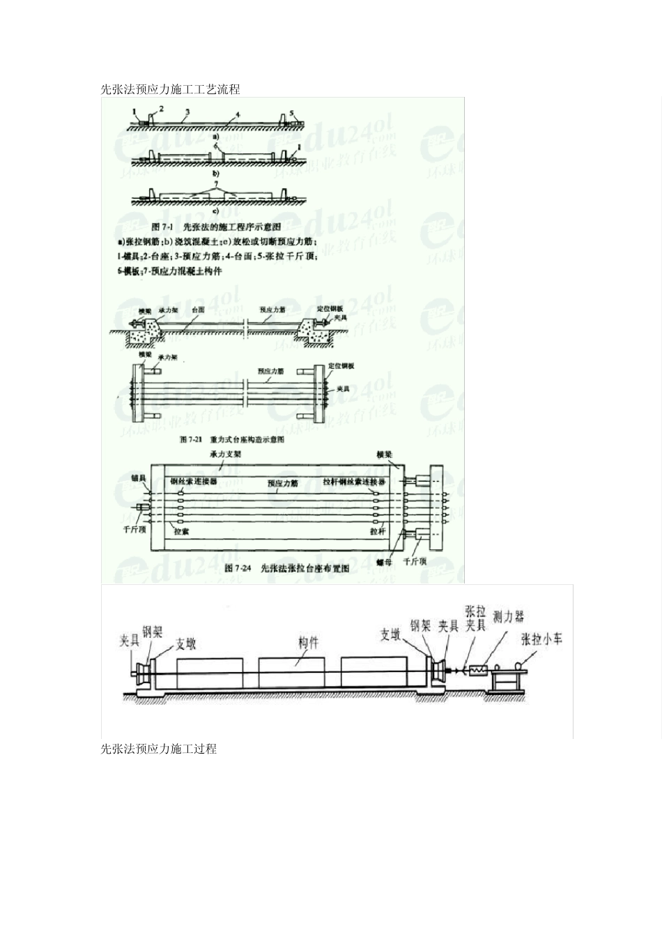 图解预应力混凝土施工技术_第2页