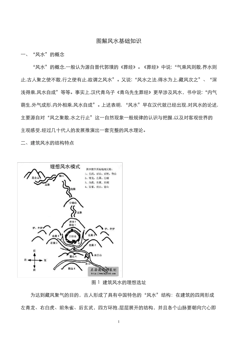 图解风水基础知识_第1页