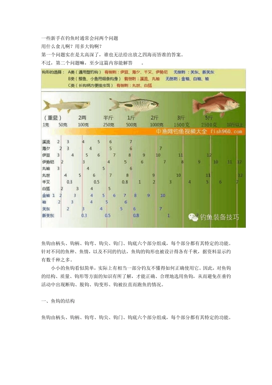 图解鱼钩的种类型号对比选择_第1页