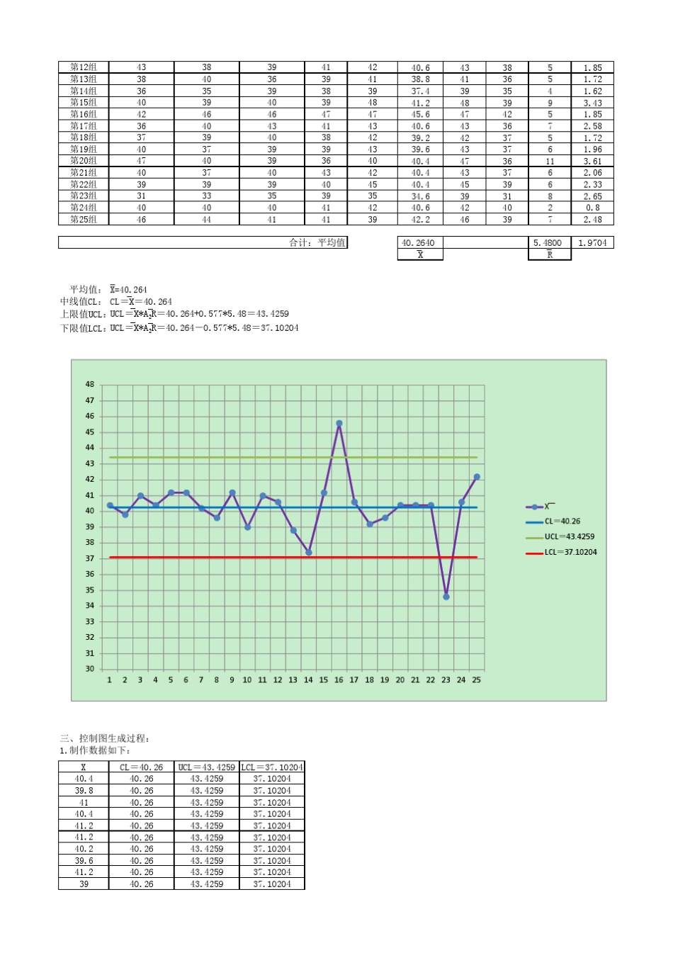 图解：用EXCEL制作控制图(QC工具)_第2页