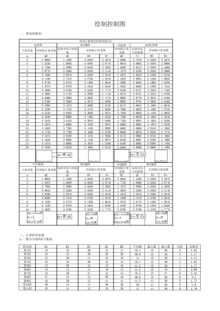 图解：用EXCEL制作控制图(QC工具)