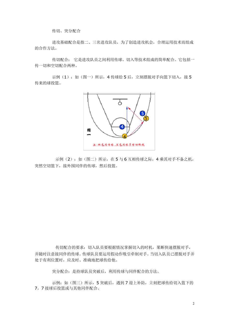 图解：篮球运动战术基本配合_第2页