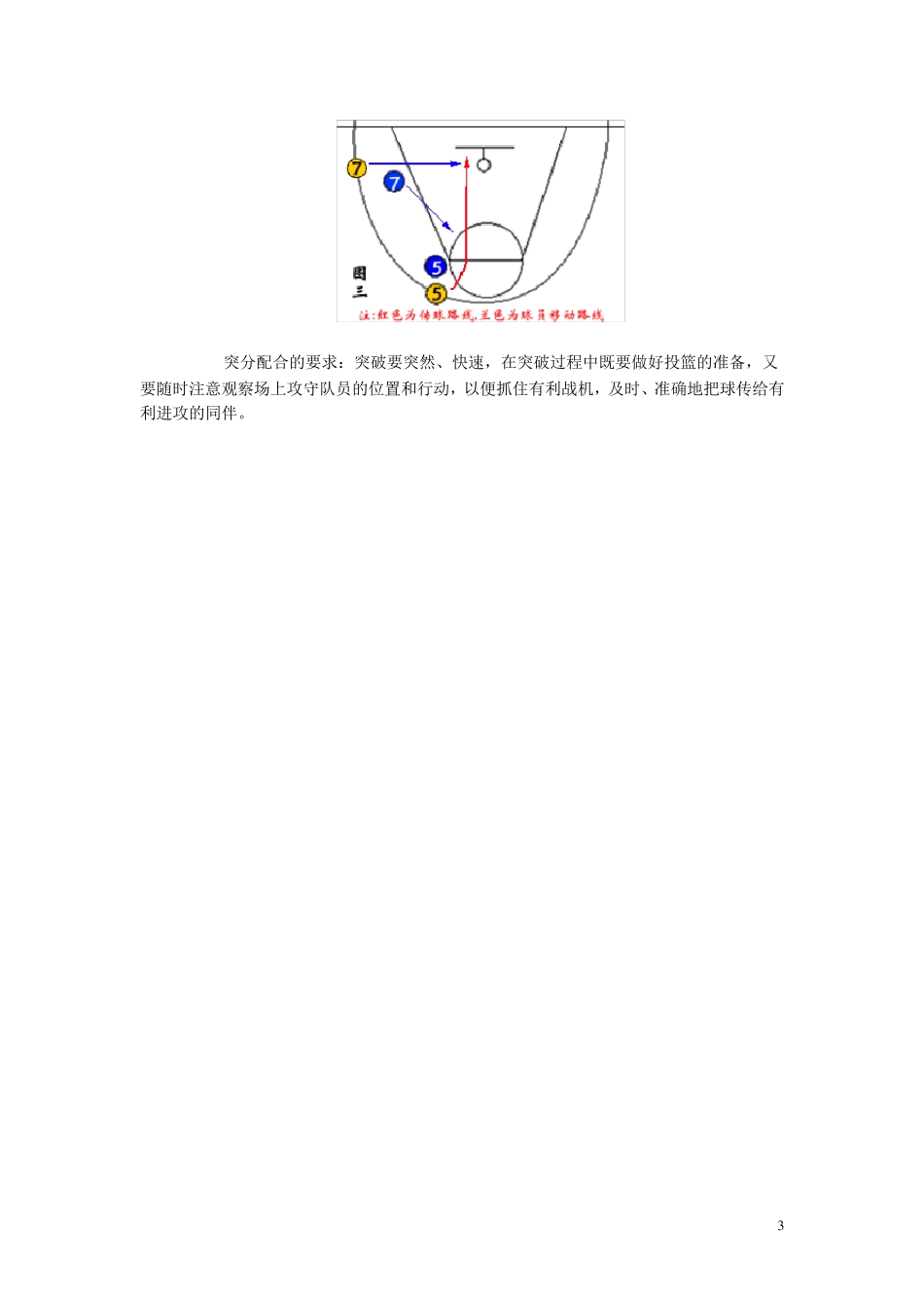 图解：篮球运动战术基本配合_第3页