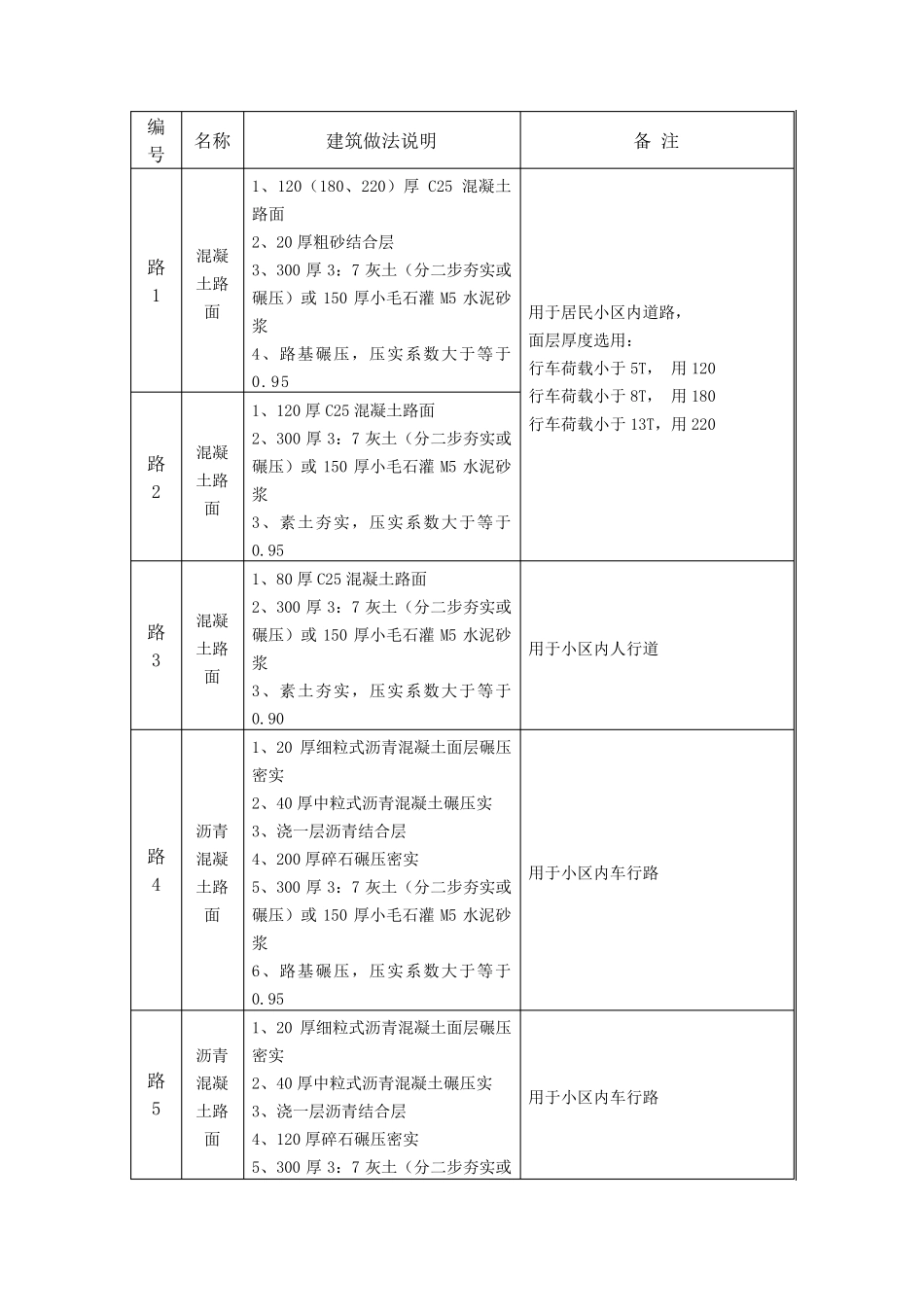 图集L06J002(01道路、广场、停车场)_第2页