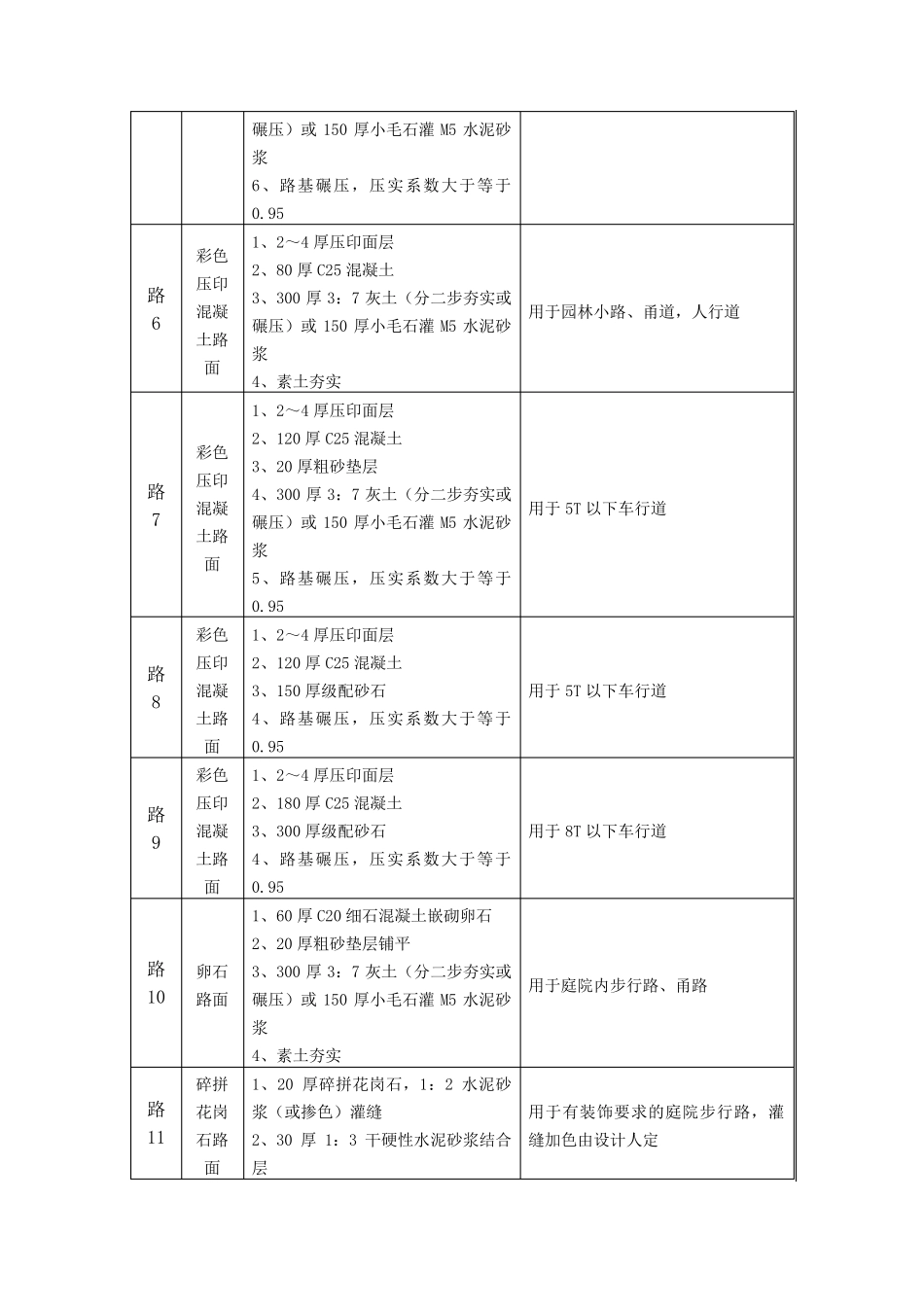 图集L06J002(01道路、广场、停车场)_第3页