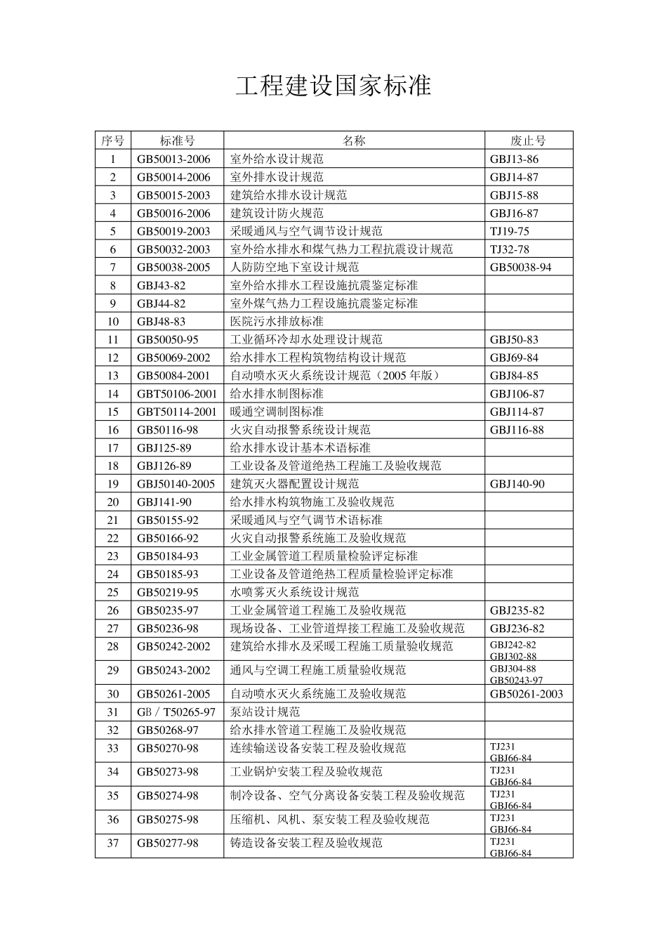 图集全集目录_第2页