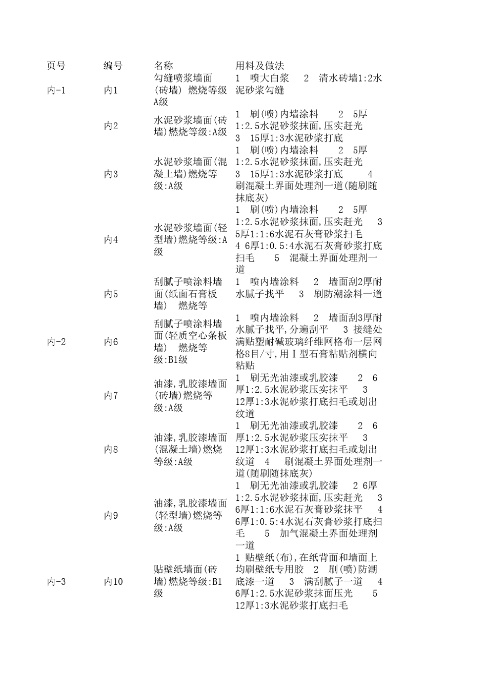 图集新02J01_第1页