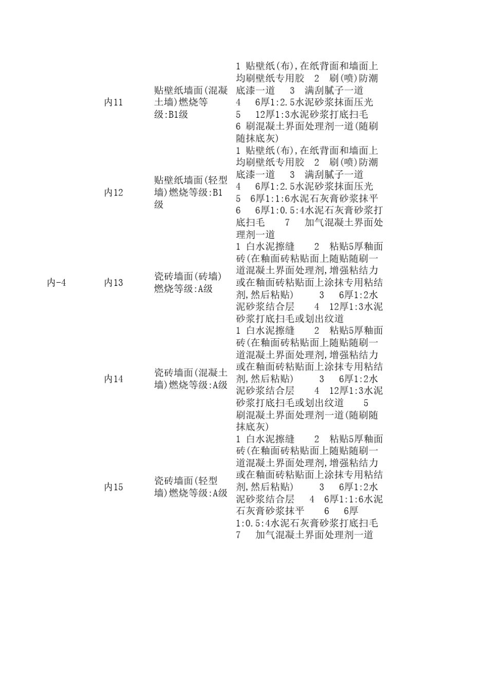 图集新02J01_第2页