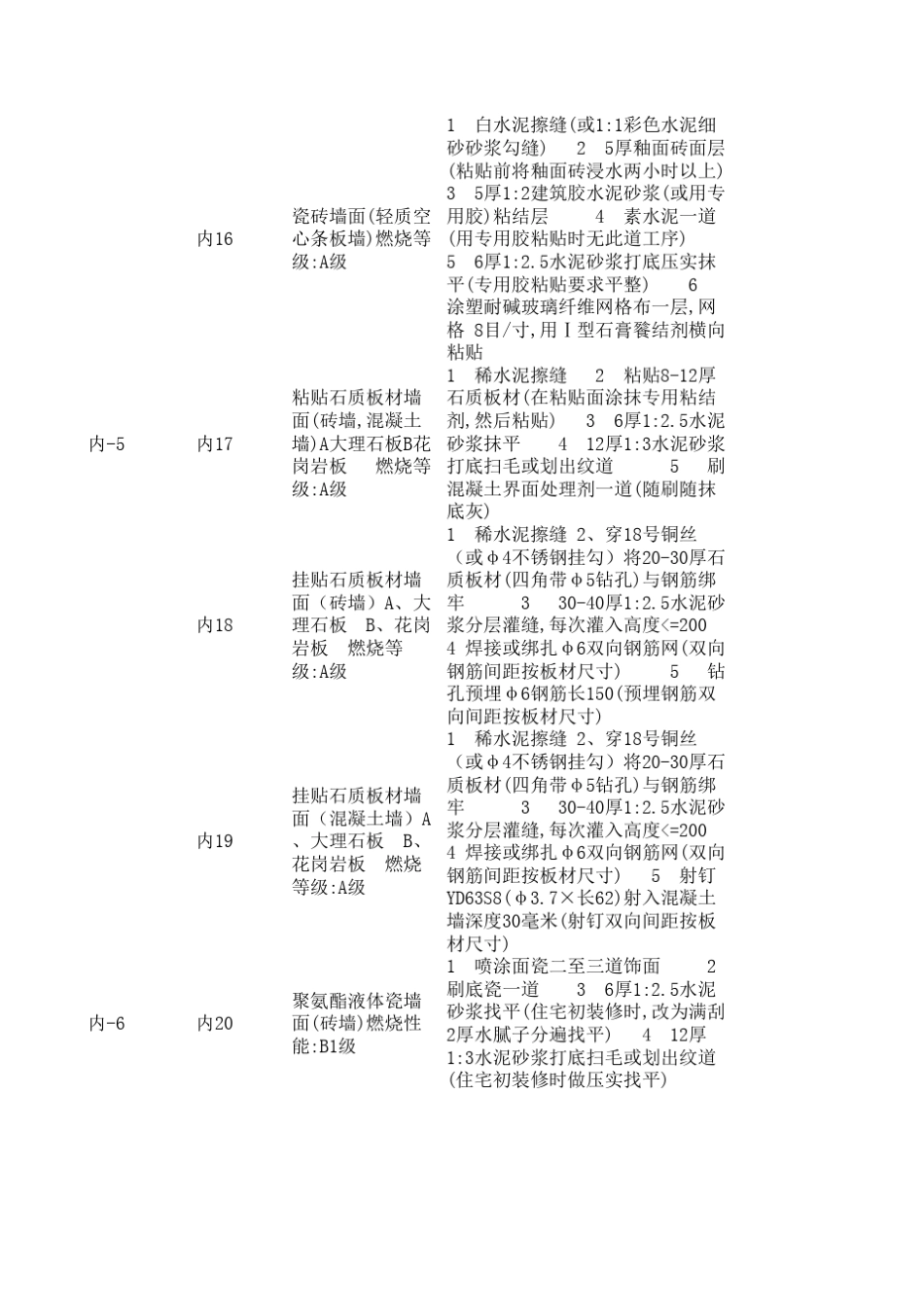 图集新02J01_第3页