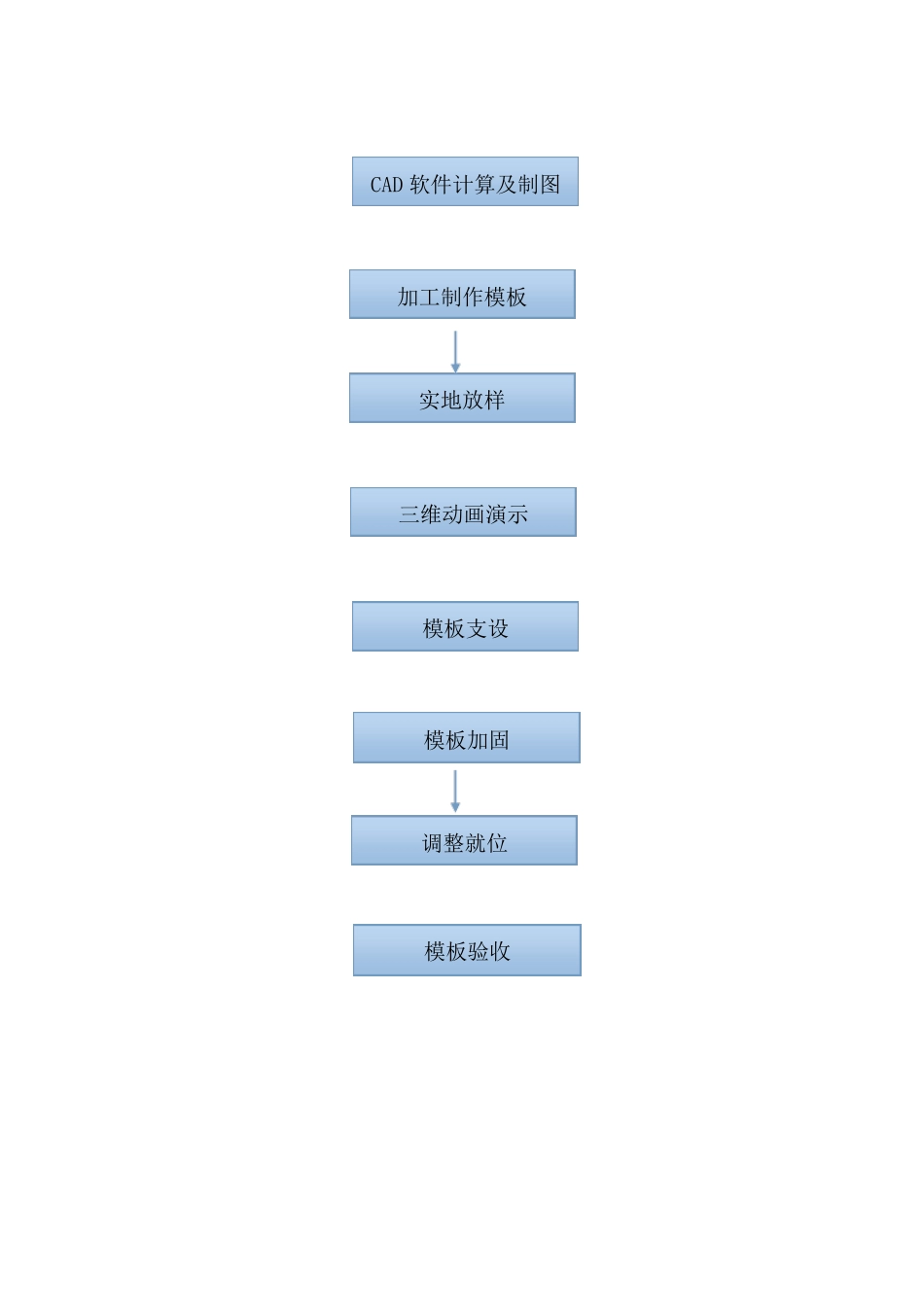 圆弧梁模板工程质量控制施工工法_第3页