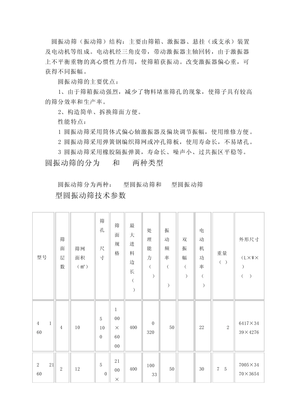 圆振动筛,说明_第2页