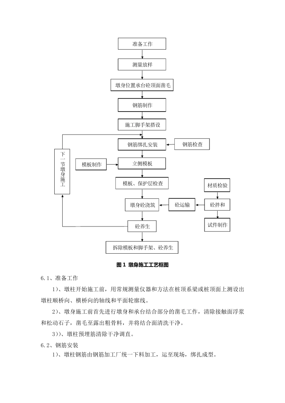 圆柱墩施工方案_第3页