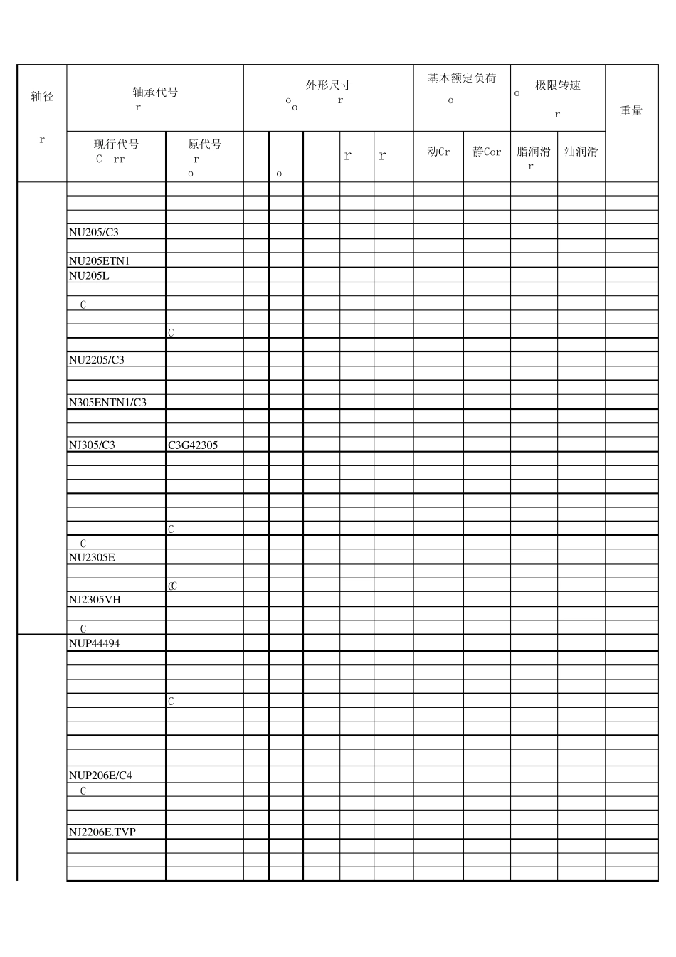圆柱滚子轴承_第2页