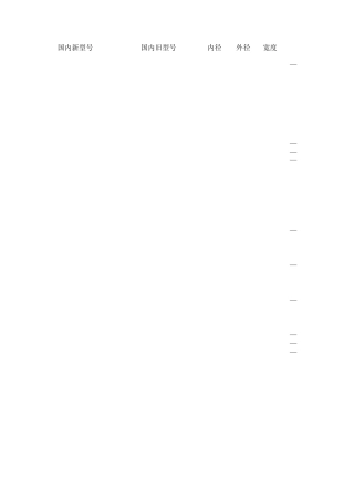 圆柱滚子轴承尺寸大全(6451种)