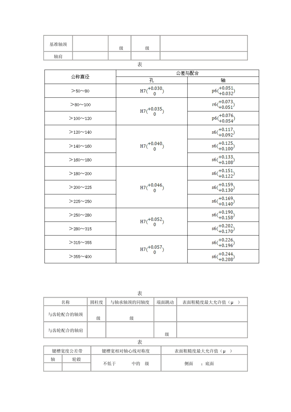 圆柱齿轮减速器技术要求_第3页