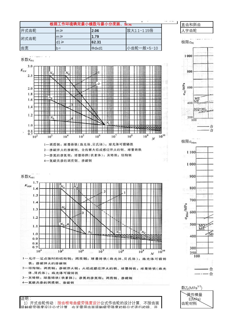 圆柱齿轮强度计算表_第2页