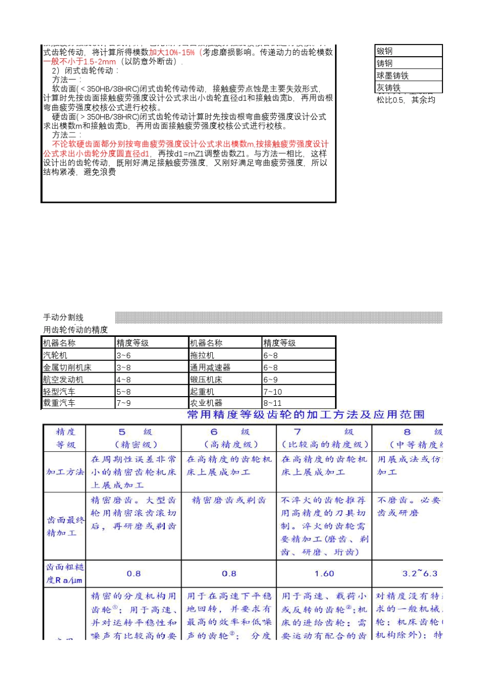 圆柱齿轮强度计算表_第3页