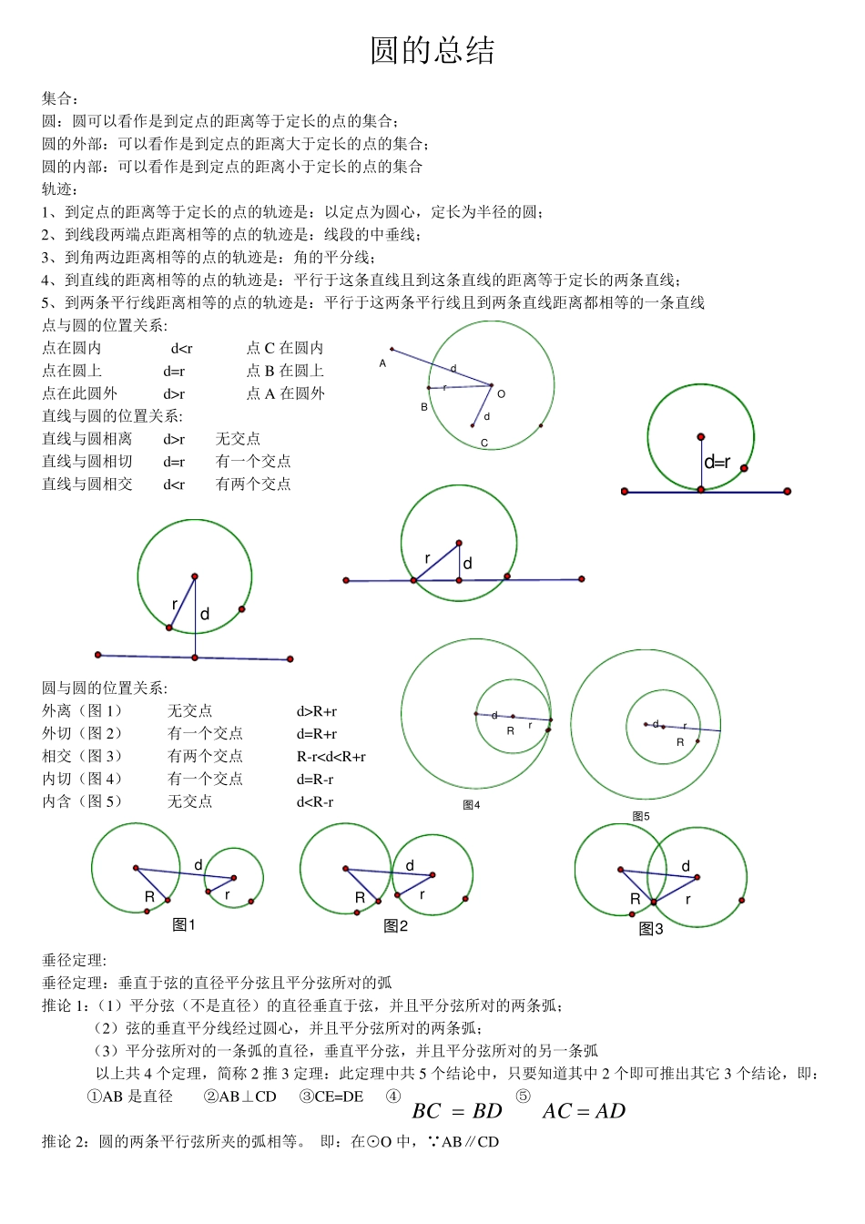 圆的知识点总结(史上最全的)_第1页