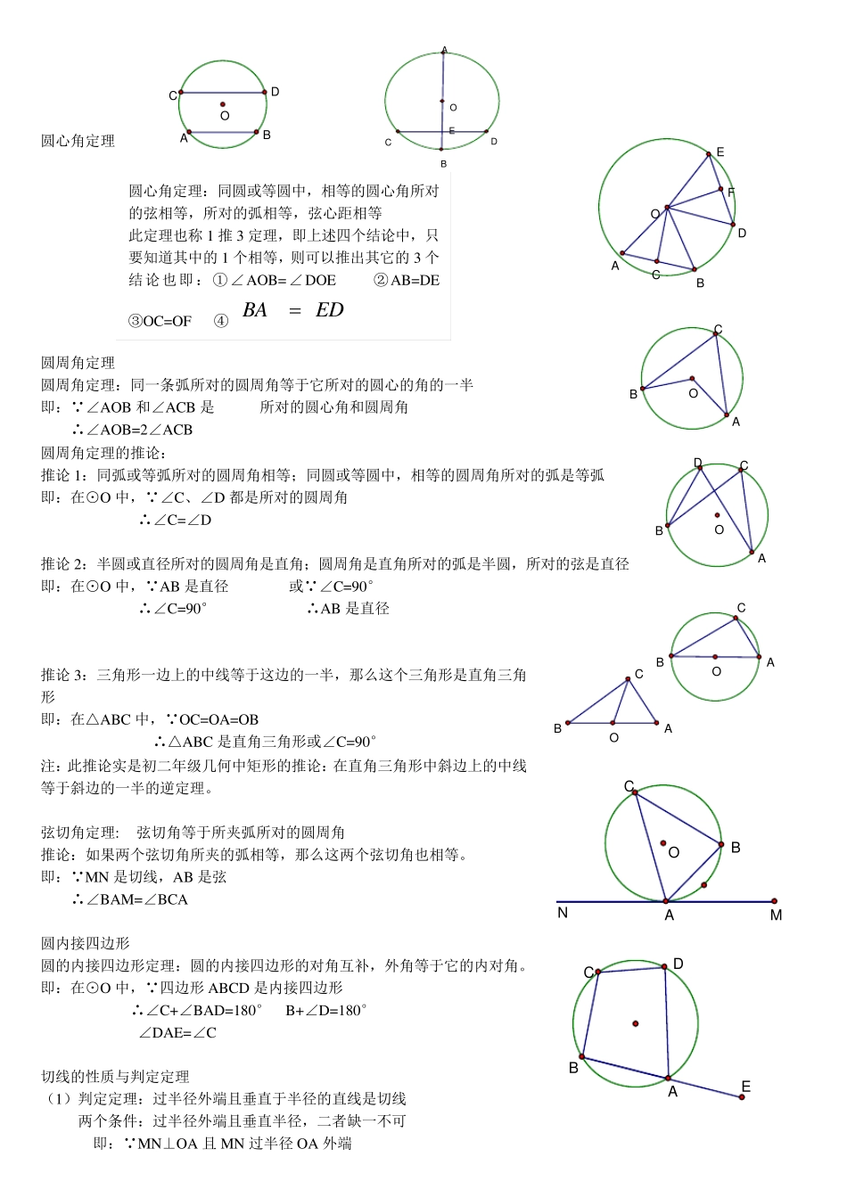 圆的知识点总结(史上最全的)_第2页