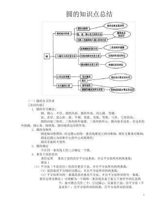 圆的知识点总结及典型例题