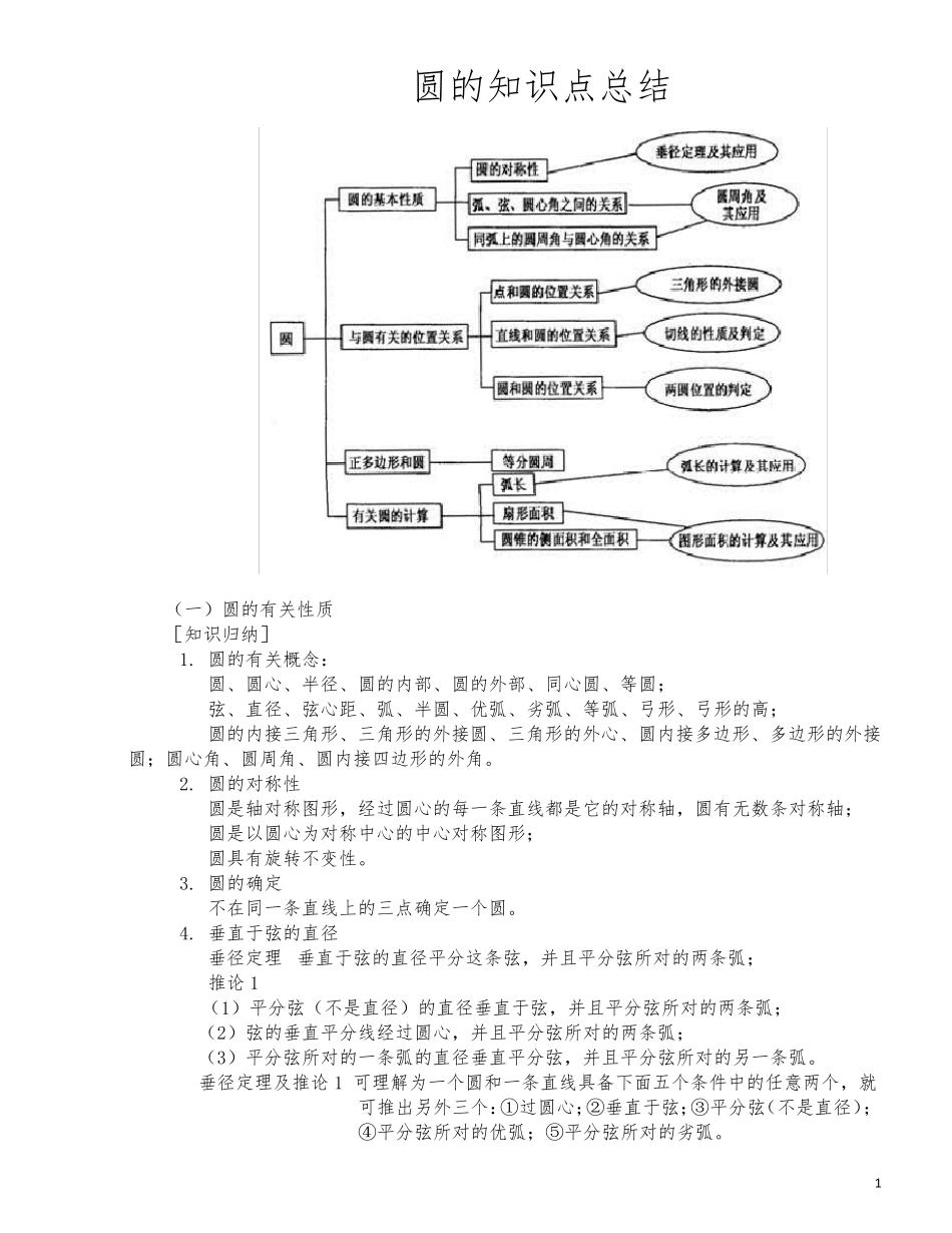 圆的知识点总结_第1页