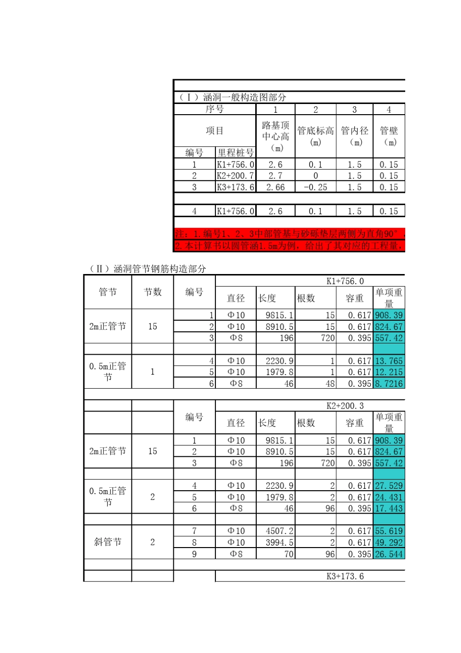 圆管涵工程量计算书_第1页