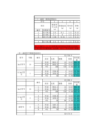 圆管涵工程量计算书
