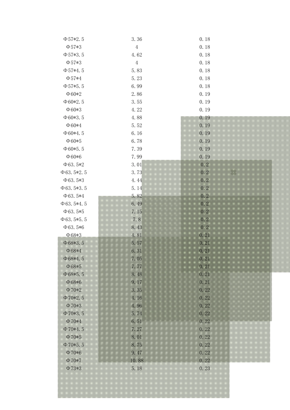 圆管理论重量及外表面积_第2页