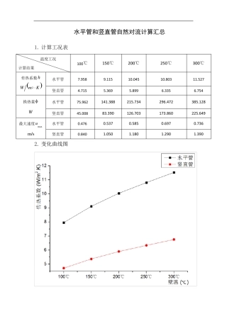 圆管自然对流计算和模拟