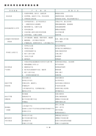 圆织机常见故障原因及处理