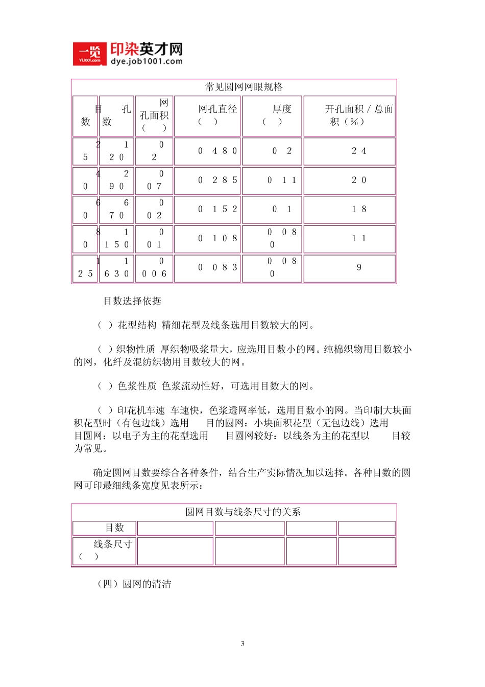 圆网印花知识一览_第3页