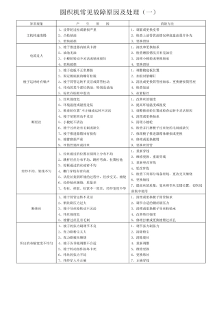 圆织机故障及处理
